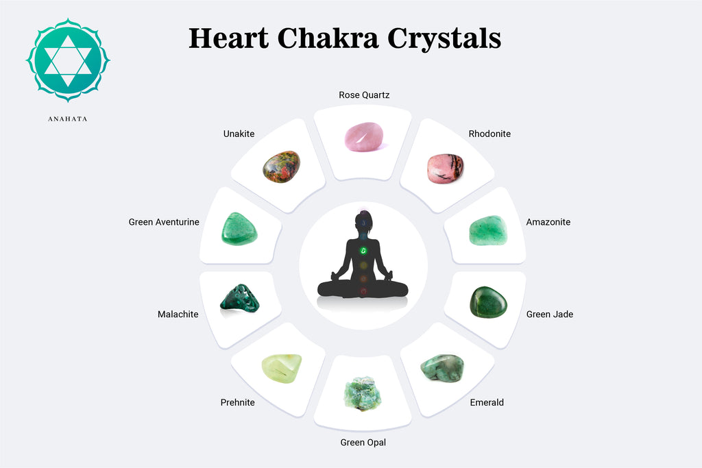 Heart Chakra Crystal : 8 Essential Crystals to Know About
